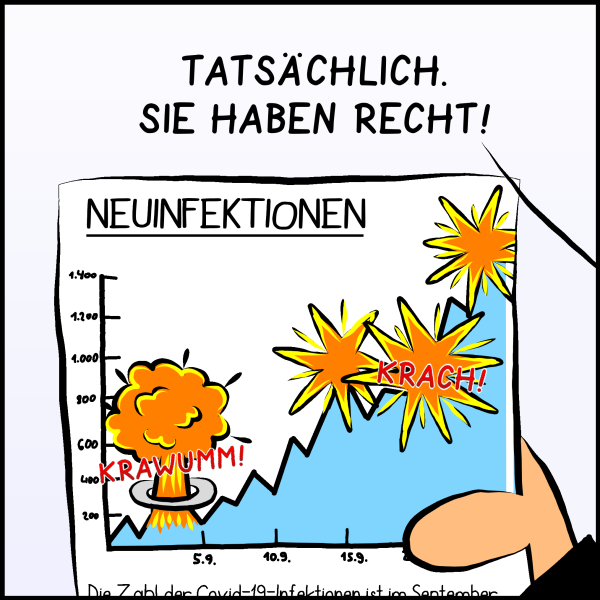 Im Bild ist eine Grafik welche die Infektionszahlen abbildet, neben der steil ansteigenden Kurve finden sich auch noch Zeichnungen von Explosionen auf dem Dokument. Plenks Stimme ist aus dem Off zu hören: "Tatsächlich. Sie haben recht!"