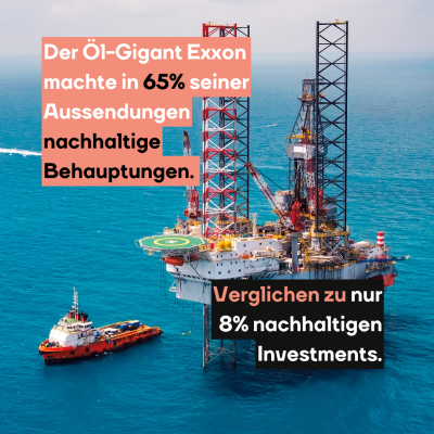 Der Öl-Gigant Exxon machte in 65% seiner Aussendungen nachhaltige Behauptungen. Verglichen zu 8% nachhaltigen Investments.