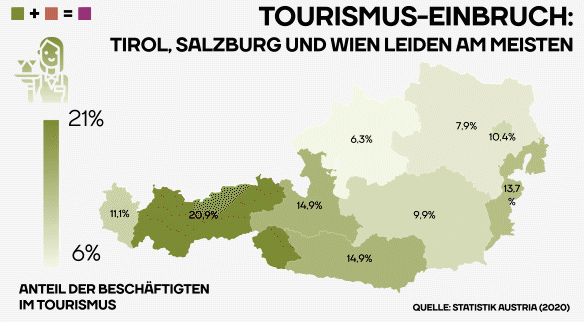 Tourismus-Einbruch: Tirol, Salzburg und Wien leiden am meisten. Das animierte Bild addiert den Anteil der Beschäftigten im Tourismus und die Corona Fallzahlen um abzubilden, wie stark bestimmte Regionen, auf einer Skala 1-6, betroffen sind. 