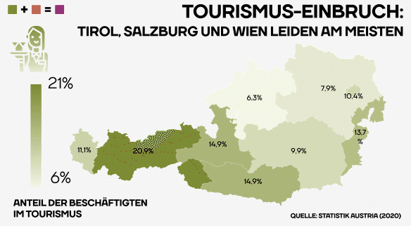 Tourismus-Einbruch: Tirol, Salzburg und Wien leiden am meisten. Das animierte Bild addiert den Anteil der Beschäftigten im Tourismus und die Corona Fallzahlen um abzubilden, wie stark bestimmte Regionen, auf einer Skala 1-6, betroffen sind.