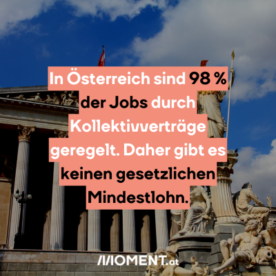 In Ö sind rund 98% der Jobs kollektivvertraglich geregelt. Deswegen gibt es keinen Mindestlohn.