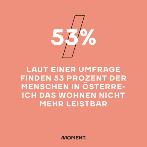 Laut einer Umfrage finden 53 % der Menschen in Österreich, dass Wohnen nicht mehr leistbar ist.