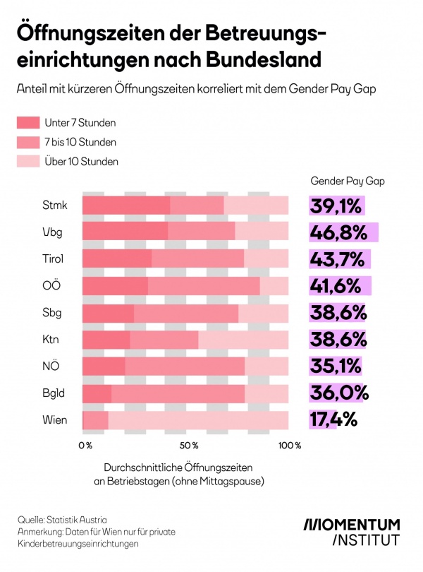 öffnungszeiten kinderbetreuung