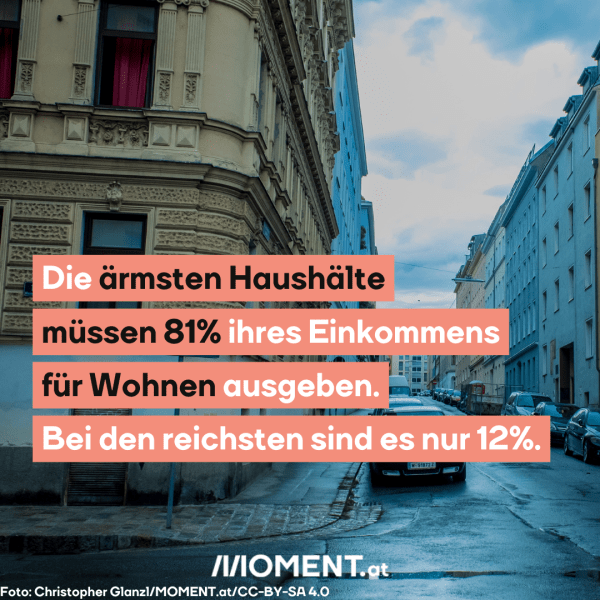 Die ärmsten Haushalte müssen 81% ihres Einkommens für Wohnen ausgeben. Bei den reichsten sind es nur 12%.