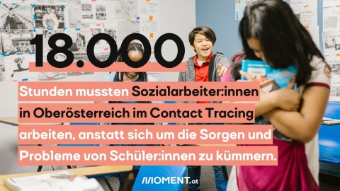 Zahl des Tages: Mitschüler:innen mobben ein Mädchen. 18.000 Stunden mussten Sozialarbeiter:innen in Oberösterreich im Contact Tracing arbeiten, anstatt sich um die Sorgen und Probleme von Schüler:innen zu kümmern
