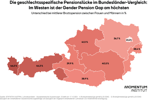 equal-pension-day. man sieht eine österreichkarte, in der farblich codiert ist, in welchen bundesländern der unterschied am größten ist.
