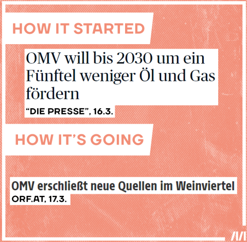 Die OMV will weniger Gas und Öl fordern, baut aber neue Quellen