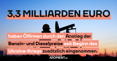 3,3 Milliarden Euro haben Ölfirmen durch den Anstieg der Benzin- und Dieselpreise seit Beginn des Ukraine-Kriegs zusätzlich eingenommen