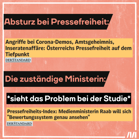 Österreich ist im Pressefreiheit-Ranking abgestürzt. Susanne Raab macht sich Gedanken über das Ranking selbst