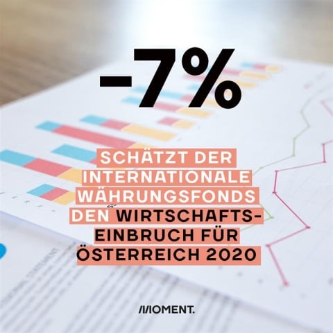 Shareable zeigt mehrere Grafiken und Balkendiagramme. Text: Sieben Prozent, so hoch schätzt der Internationale Währungsfond den Wirtschaftseinbruch in Österreich für 2020.