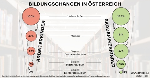 Eine Grafik