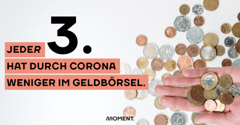 Kleingeld liegt verstreut auf einem Tisch. Eine Hand hält ein paar Münzen in die Kamera. Der Text sagt: Jeder dritte hat durch Corona weniger Einkommen. 