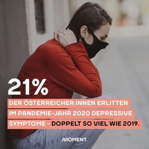 21% in Österreich erlitten 2020 depressive Symptome.