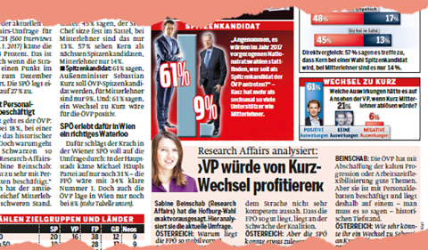 Ausriss aus Tageszeitung Österreich vom 8. Jänner 2017: "VP würde von Kurz-Wechsel profitieren"