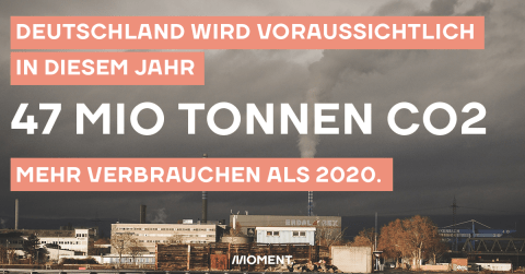 Ein Industriegelände ist zu sehen. Von da steigen Rauchwolken auf, die mit düsteren Regenwolken verschmelzen. Im Text: "Deutschland wird voraussichtlich in diesem Jahr 47 Mio Tonnen CO2 mehr verbrauchen als 2020."