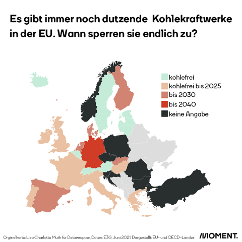 Wann endet die Kohlekraft in Europa?