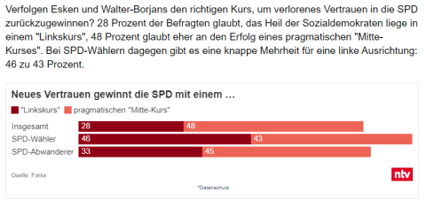 Screenshot von n-tv vergisst in seinem Bericht die Hälfte der Frage