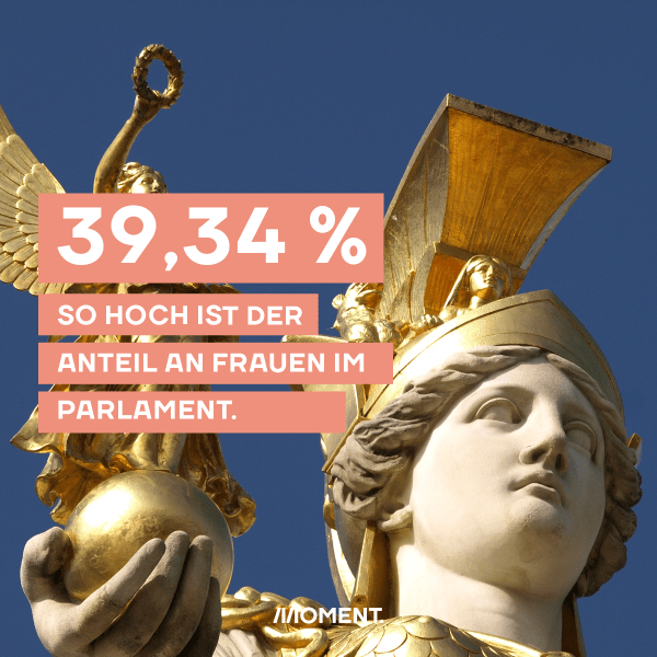 Bild mit Text: 39,34%. So hoch ist der Anteil an Frauen im Parlament