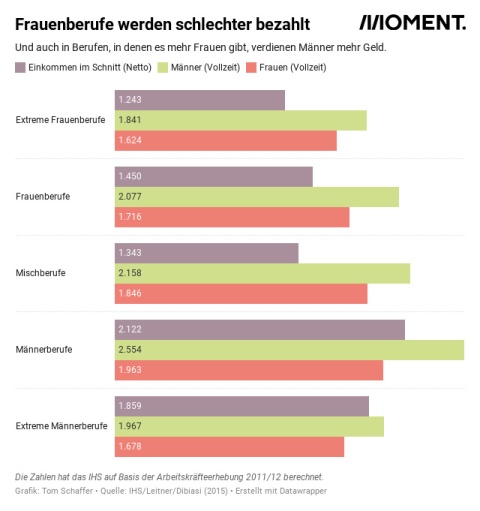 Grafik