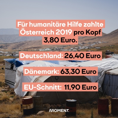 Flüchtlingsunterkünfte sind zu sehen. Im Text: "Für humanitäre Hilfe zahlte Österreich 2019 pro Kopf 3,80 Euro. Deutschland: 26,40 Euro, Dänemark: 63,30 Euro, EU-Schnitt: 11,90 Euro."