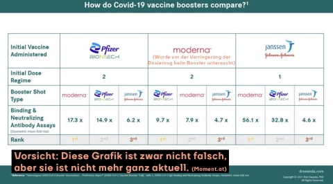 Grafik zum Impf-Booster von Dr. Swanda
