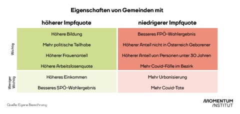 impfquote-impffaktoren-gemeinden-oesterreich-momentum-institut.jpg