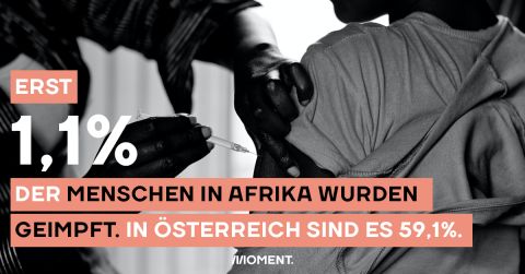 Ein Junge mit dunkler Hautfarbe wird geimpft. Text: "Erst 1,1% der Menschen in Afrika wurden geimpft. In Österreich sind es 59,1%."