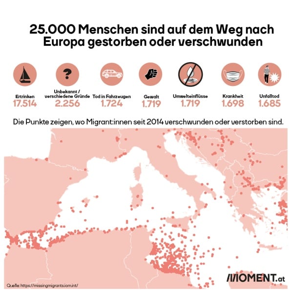 Karte der Flucht: Die Grafik zeigt, wo und woran die Menschen gestorben sind