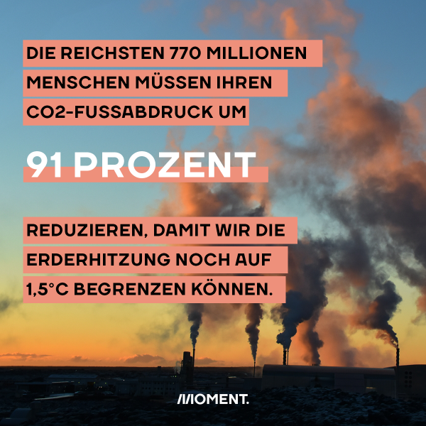 Die reichsten 770 Millionen Menschen müssen ihren CO2-Fußabdruck um 91 Prozent reduzieren, damit wir die Erderhitzung noch auf 1,5 Grad begrenzen können