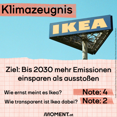 Logo von Ikea. Seriosität: Schulnote 4. Transparenz: Schulnote 2.