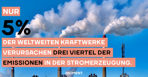 5% der Karftwerke verursachen drei Viertel der Emissionen