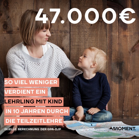 Shareable zeigt eine Frau und ein Kleinkind die Spaß haben und Grimassen schneiden. Text: Der Einkommensentgang für Lehrlinge mit Kind, die ihre Ausbildung in Teilzeit absolvieren, beträgt 47.000€.