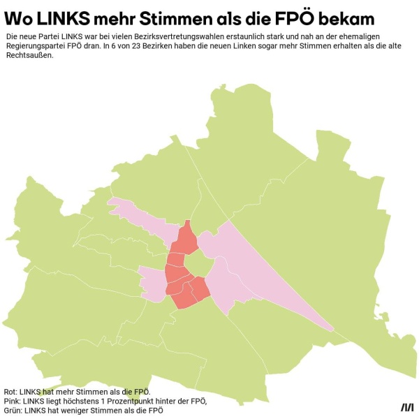 Die Wien Karte zeigt wo die Liste LINKS mehr Stimmen als die FPÖ bekam - vor allem in den Innenstadtbezirken 4-9. In Ottakring, Hernals, Landstraße und der Leopoldstadt lag LINKS nur einen Prozentpunkt hinter der FPÖ.