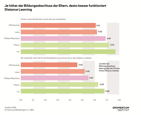 Kinder in der Pandemie