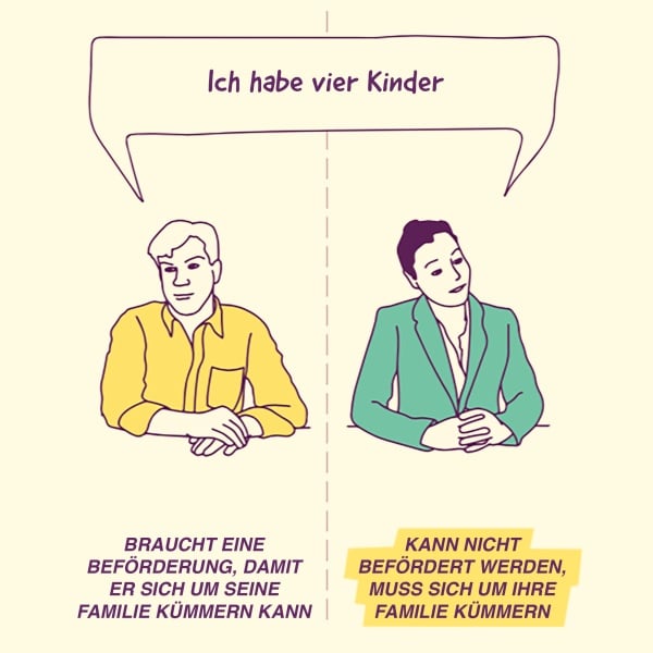 Zu sehen sind ein Mann und eine Frau, die jeweils sagen: "Ich habe vier Kinder". Beim Mann steht darunter außerdem: "Braucht eine Beförderung, damit er sich um seine Familie kümmern kann." Bei der Frau steht unten: "Kann nicht befördert werden, muss sich um die Kinder kümmern."