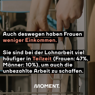 Eine Hand, die einen Teller in eine Geschirrspülmaschine einräumt. Davor: Auch deswegen haben Frauen weniger Einkommen. Sie sind bei der Lohnarbeit viel häufiger in Teilzeit (Frauen 47%, Männer 10%), um auch die unbezahlte Arbeit zu schaffen.