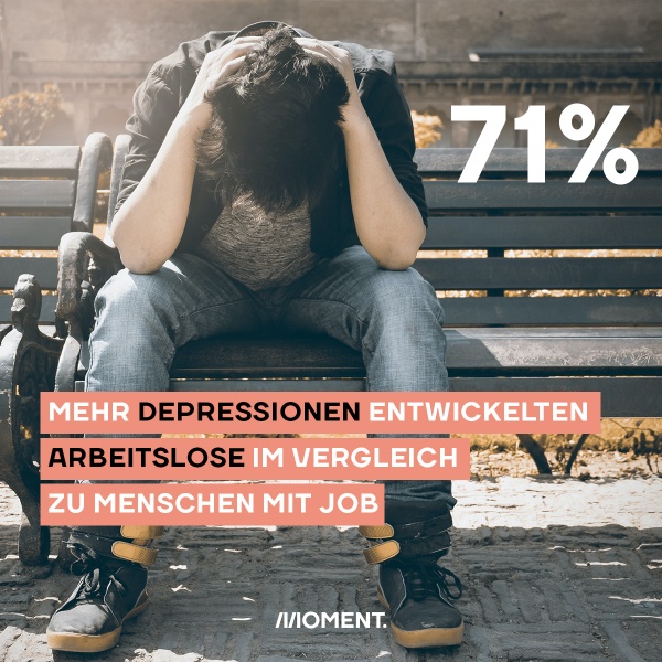 Ein verzweifelter Mann auf einer Parkbank. Text: 71% Mehr Depressionen entwickelten Arbeitslose im Vergleich zu Menschen mit Job.