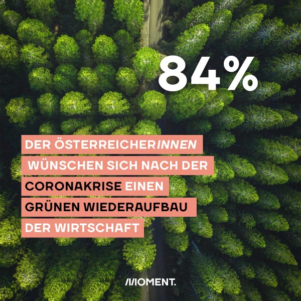 Foto zeigt einen grünen Wald aus der Vogelperspektive. Text: 84% der ÖsterreicherInnen befürworten einen grünen Wiederaufbau nach der Coronakrise.