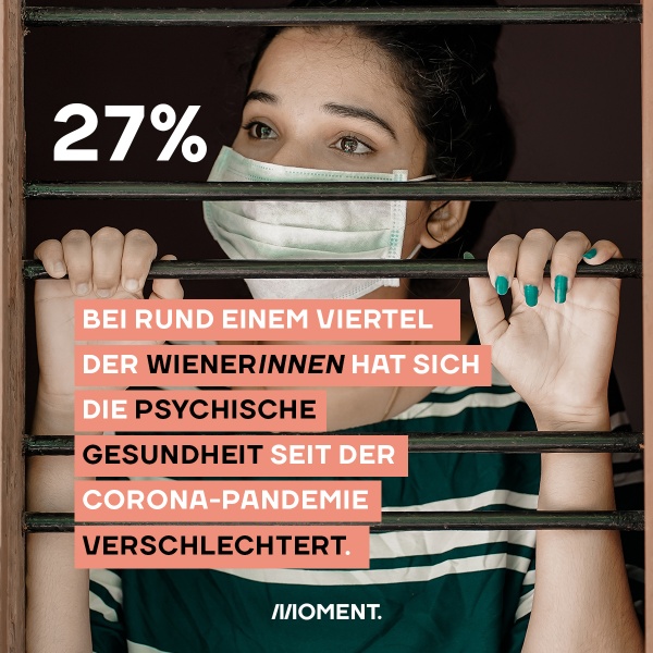 Foto zeigt eine Frau mit Mund-Nasen-Schutz, die aus einem vergitterten Fenster schaut. Text: 27% - Bei rund einem Viertel der WienerInnen hat sich die psychische Gesundheit seit der Corona-Pandemie verschlechtert