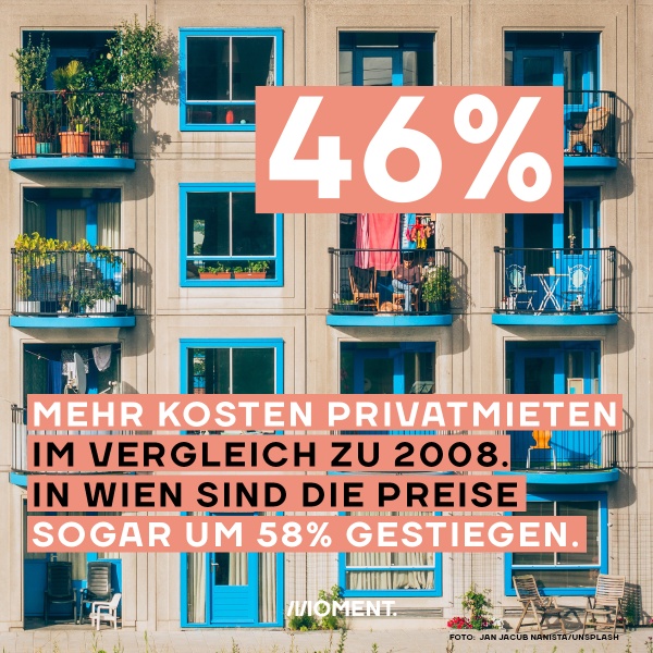 Foto zeigt ein hellgraues Haus mit blaugestrichenen Fenstern und Balkonen. Text. 46% - Mehr kosten Privatmieten im Vergleich zu 2008. In Wien sind die Preise sogar um 58% gestiegen.