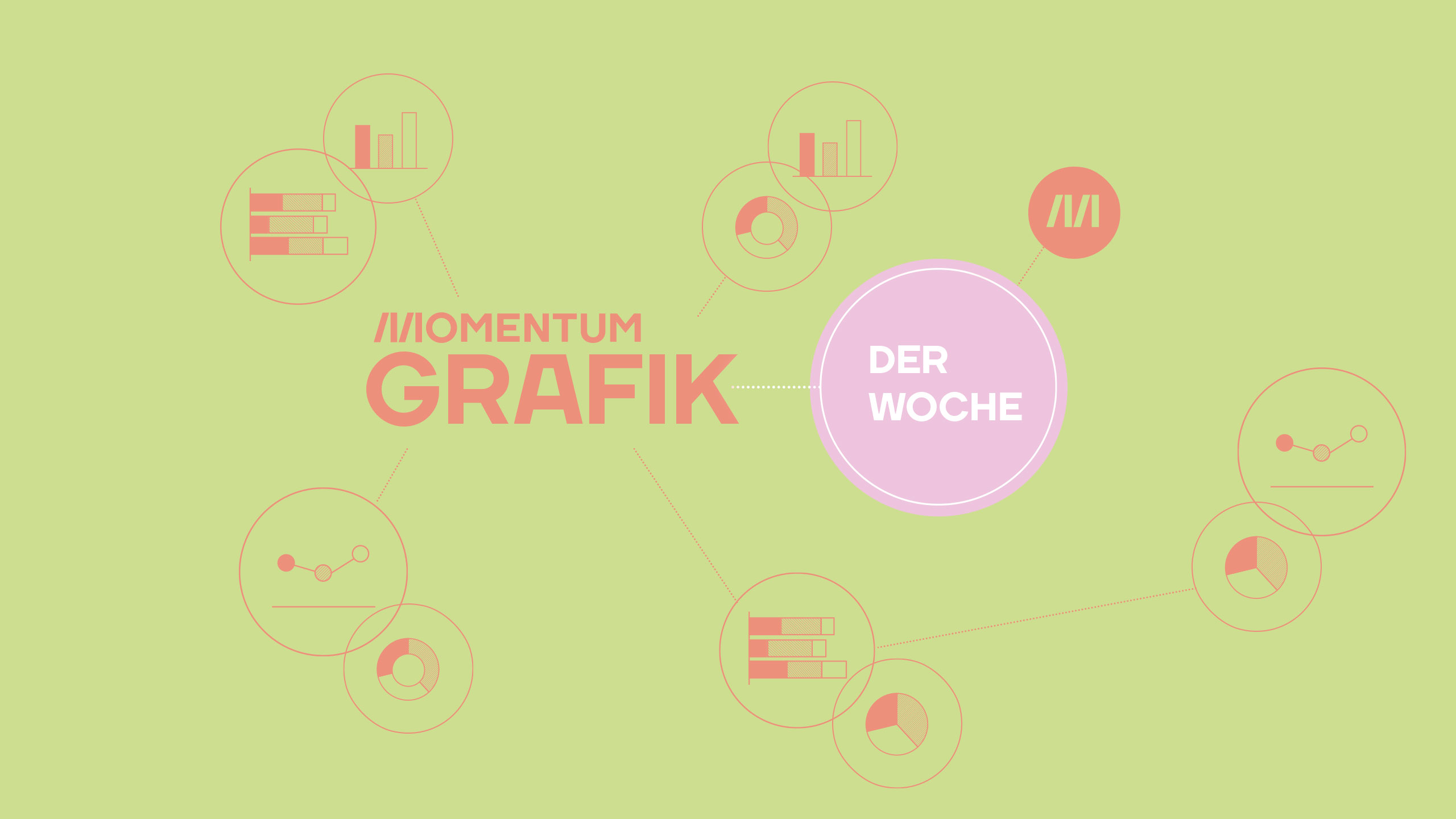 MOMENTUM "Grafik der Woche" Coverbild zeigt Illustrationen mehrerer Grafiken und Charts.