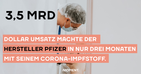 35 Milliarden Dollar Umsatz machte der Hersteller Pfizer mit seinem Impfstoff alleine in den ersten drei Monaten.