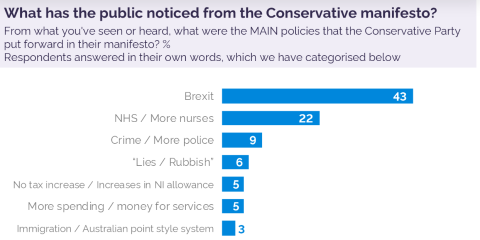 yougov Statistik zu den Positionen von Boris Johnson