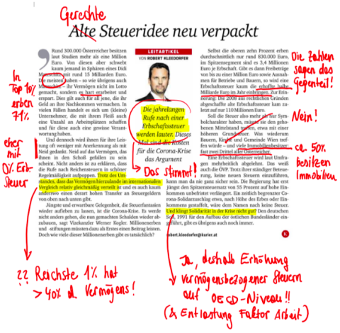 Ein Artikel der Tageszeitung Kurier zur Diskussion um die Erbschaftsteuer wurde mit Rotstift ausgebessert - nun spiegelt der Artikel die Fakten wider - eine Vermögenssteuer würde wesentlich zur Umverteilung beitragen.