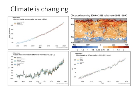 Ja, das Klima ändert sich