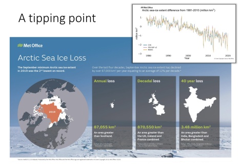 Das Eis in der Arktis schmilzt