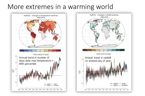 Die Klimakrise sorgt für extremeres Wetter
