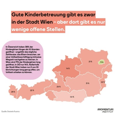 Eine Karte, die die Öffnungszeiten der Kindergärten in Österreich zeigt. Bildtext: "Im Westen werden viele Arbeitskräfte benötigt, aber hier haben die Kindergärten zu kurz offen."