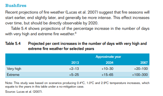 Screenshot aus einer Studie über die Gefahren von Buschbränden durch den Klimawandel. Die Wahrscheinlichkeit von Wald- und Buschbränden steigt mit den steigenden Durchschnitttemperaturen.