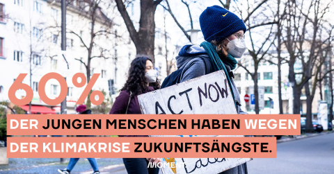 Eine junge Frau ist offenbar auf einer Klimademonstration. Sie ist warm eingepackt mit einer Jacke, Schal und Mütze und trägt zusätzlich eine Maske. Sie hat ein Schild in der Hand, auf dem steht: "Act now or swim later". Im Text: 60% der jungen Menschen haben wegen der Klimakrise Zukunftsängste.